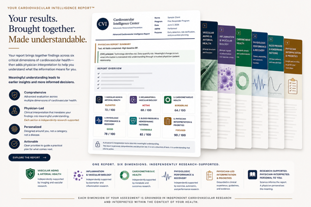 Illustrative Cardiovascular Intelligence Report showing a summary view and six research-supported cardiovascular health dimensions
